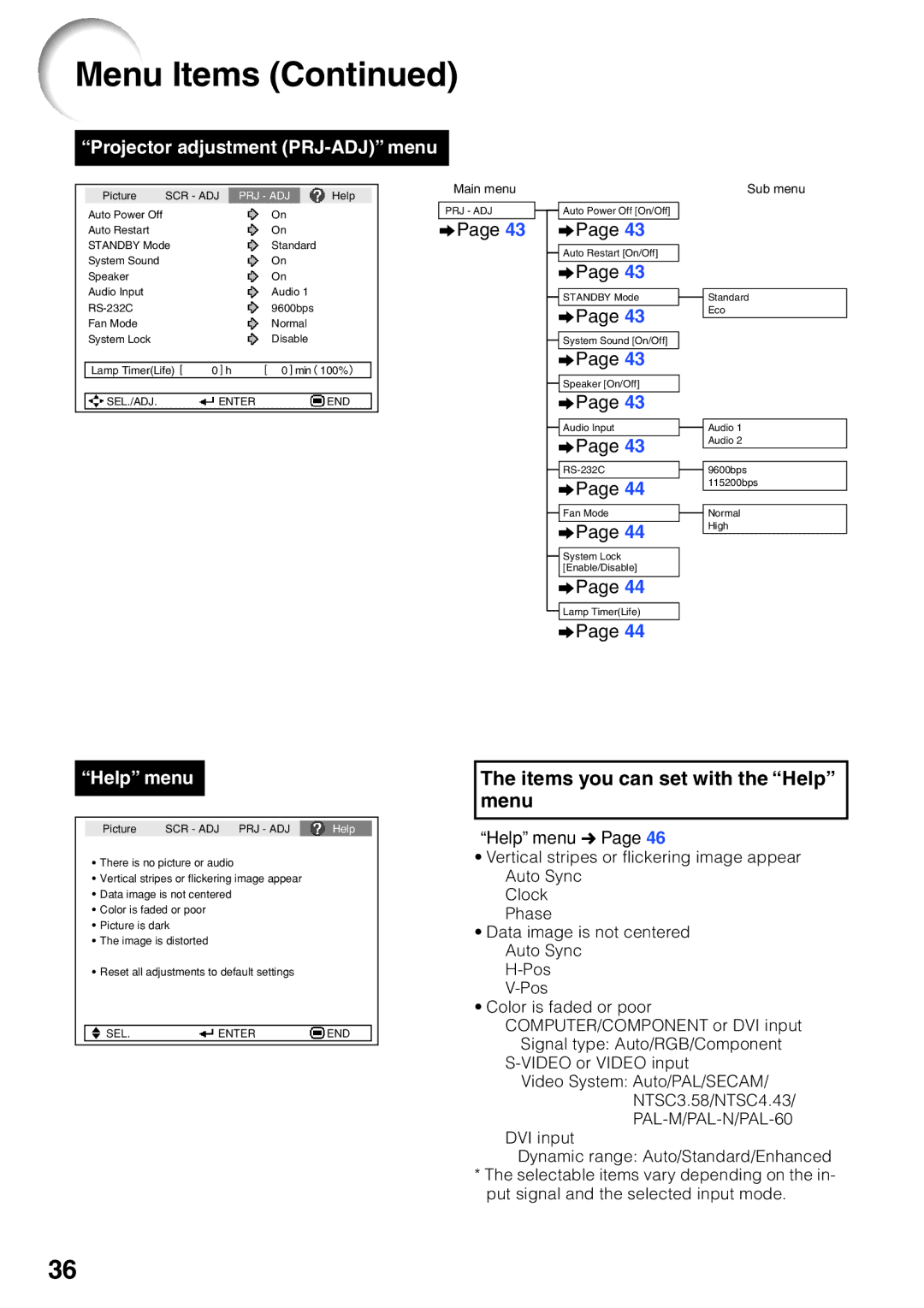 Sharp XR-40X, XR-30X, XR-30S operation manual Items you can set with the Help menu, Help menu n 