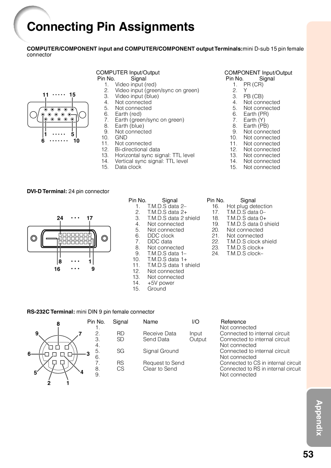 Sharp XR-30X, XR-40X, XR-30S operation manual Connecting Pin Assignments, Gnd 