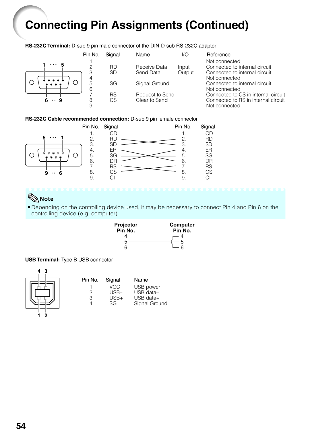 Sharp XR-40X, XR-30X, XR-30S operation manual Projector Computer 