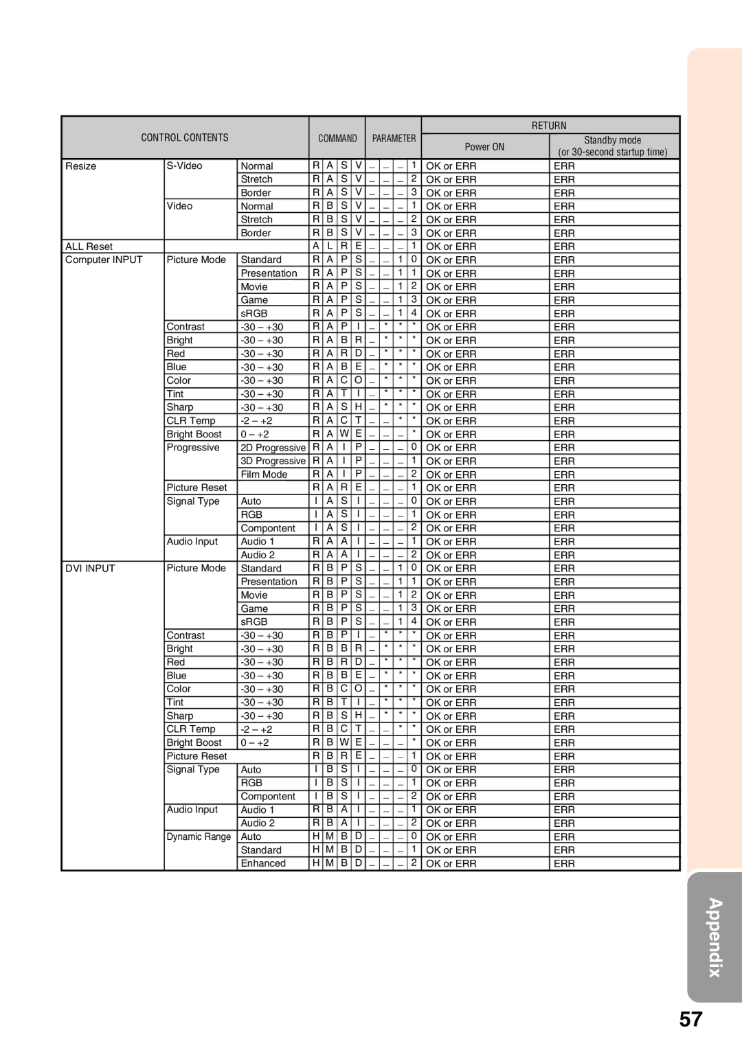 Sharp XR-40X, XR-30X, XR-30S operation manual Rgb 