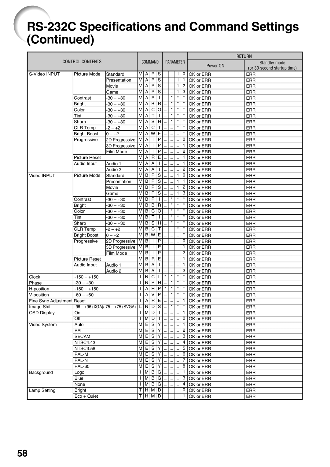 Sharp XR-30S, XR-30X, XR-40X operation manual Pal 