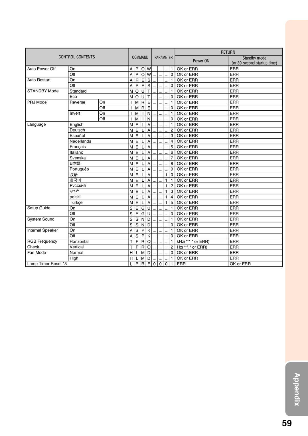 Sharp XR-30X, XR-40X, XR-30S operation manual Control Contents Return 