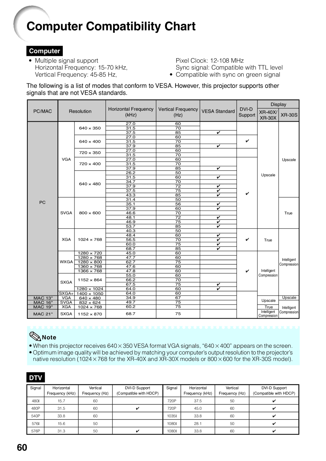 Sharp XR-40X, XR-30X, XR-30S operation manual Computer Compatibility Chart, Pc/Mac 