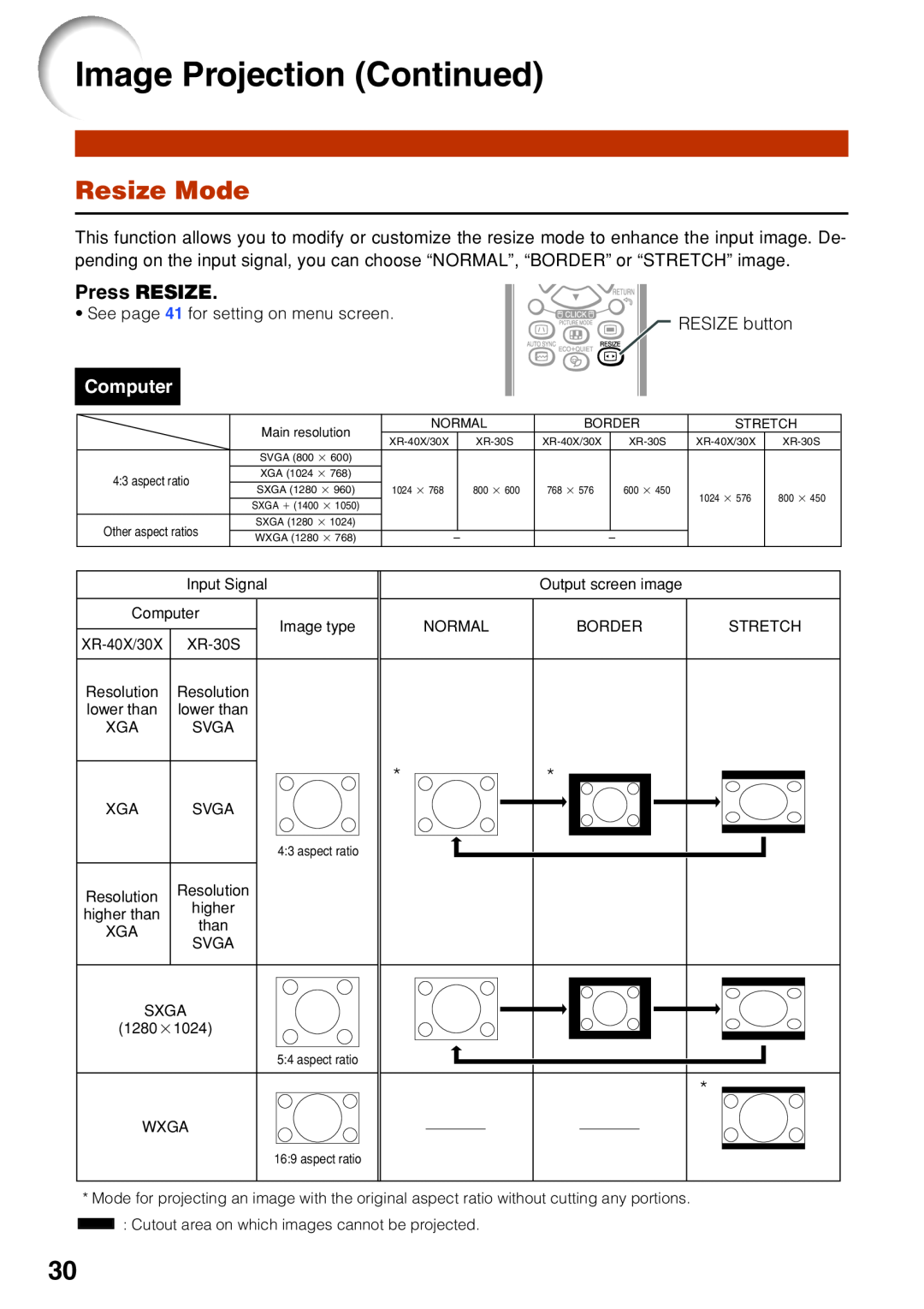 Sharp XR-40X, XR-30X, XR-30S operation manual Resize Mode, Image Projection Continued, Press RESIZE, Computer 