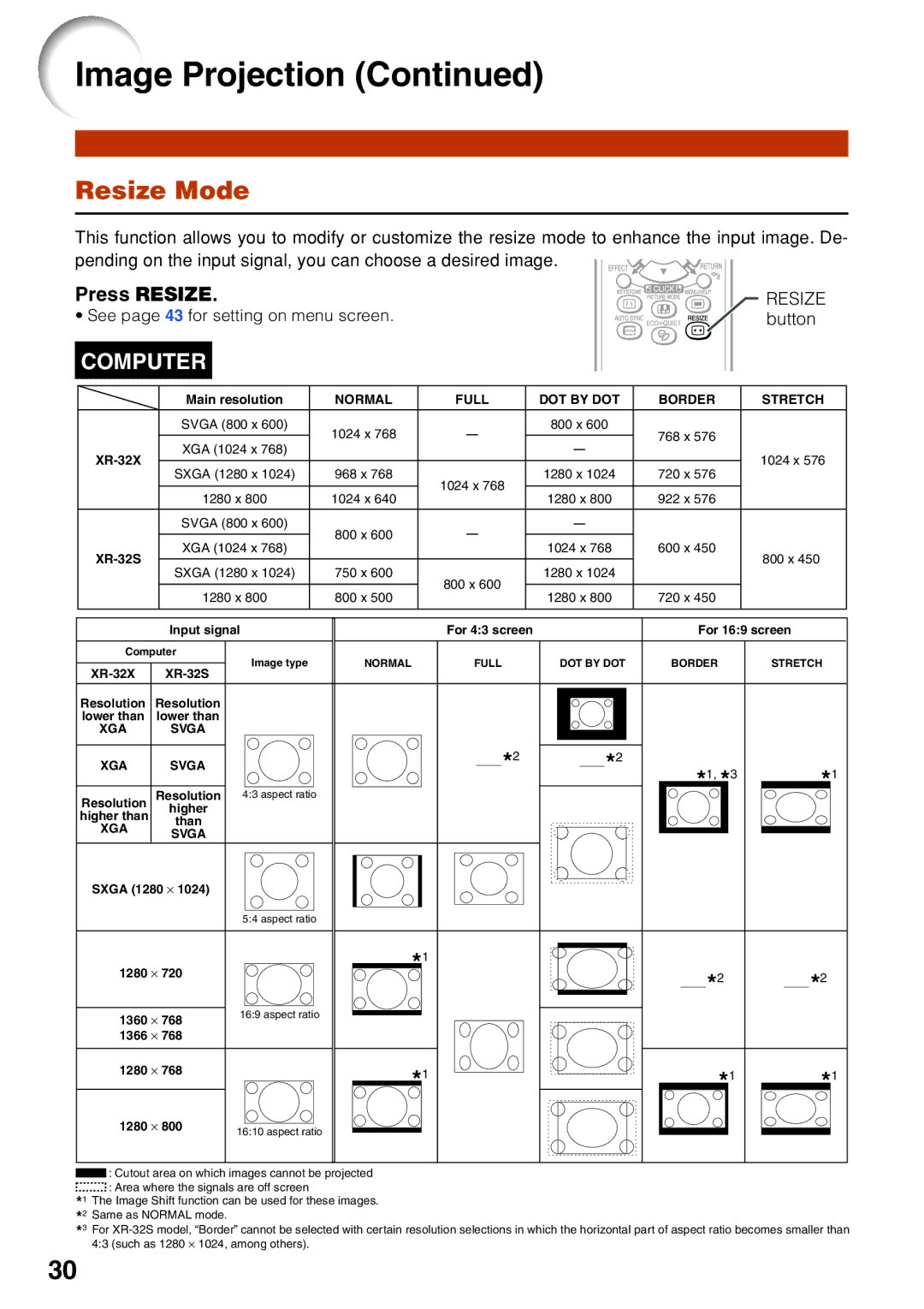 Sharp XR-32X-L, XR-32S-L quick start Resize Mode, Press Resize 