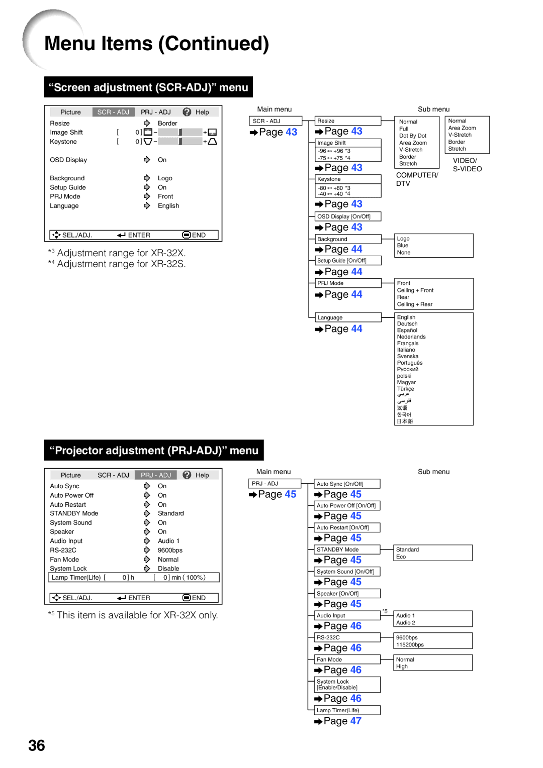 Sharp XR-32X-L, XR-32S-L quick start Screen adjustment SCR-ADJ menu 