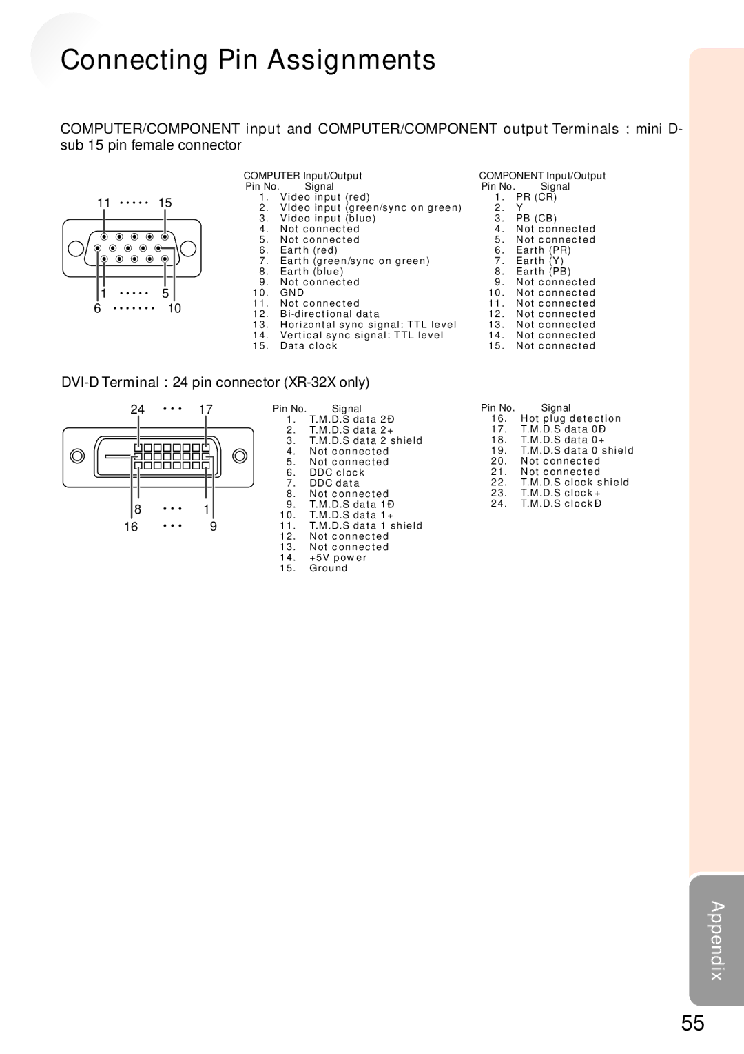 Sharp XR-32S-L Connecting Pin Assignments, Sub 15 pin female connector, DVI-D Terminal 24 pin connector XR-32X only 