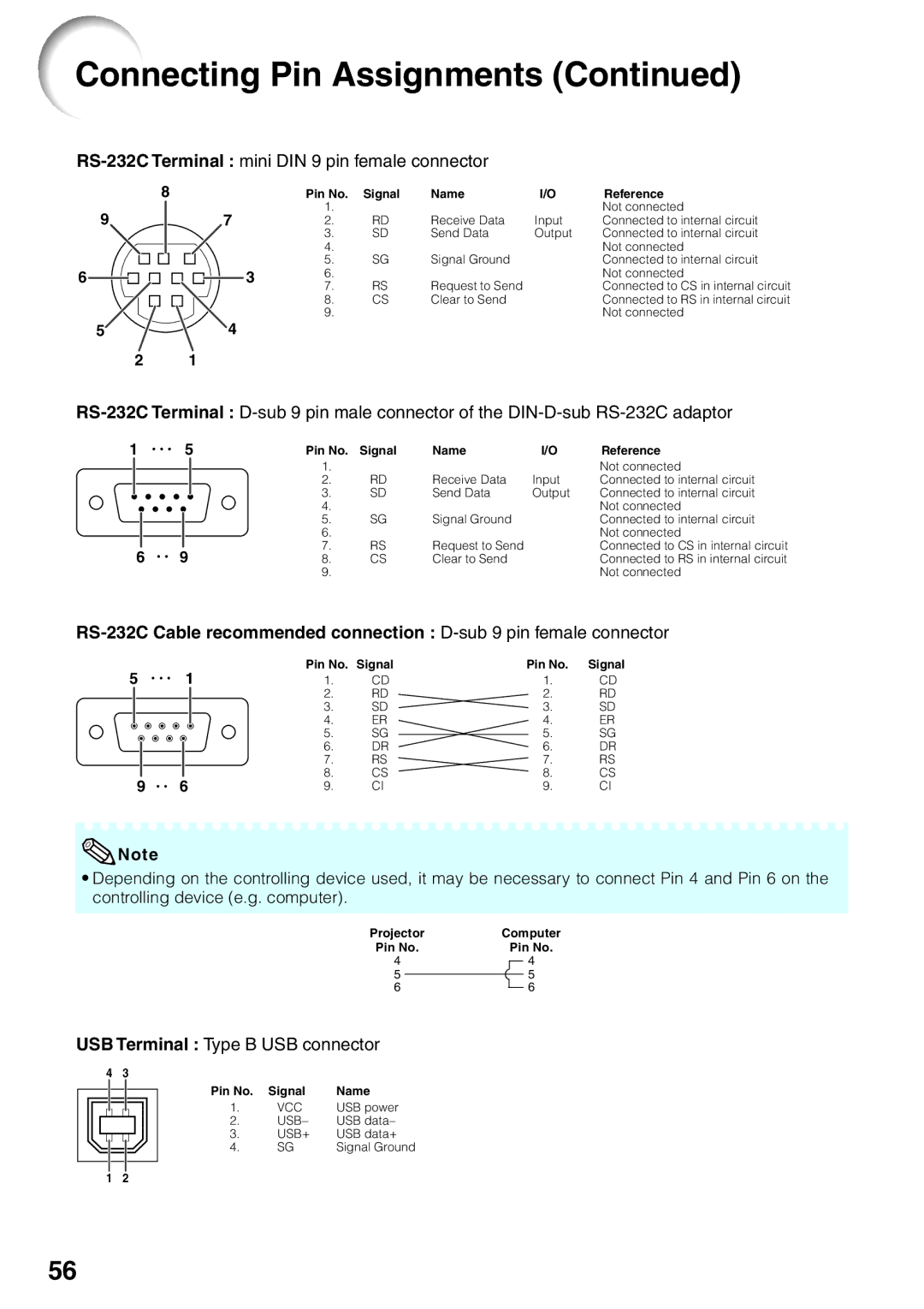 Sharp XR-32X-L, XR-32S-L quick start RS-232C Terminal mini DIN 9 pin female connector, USB Terminal Type B USB connector 