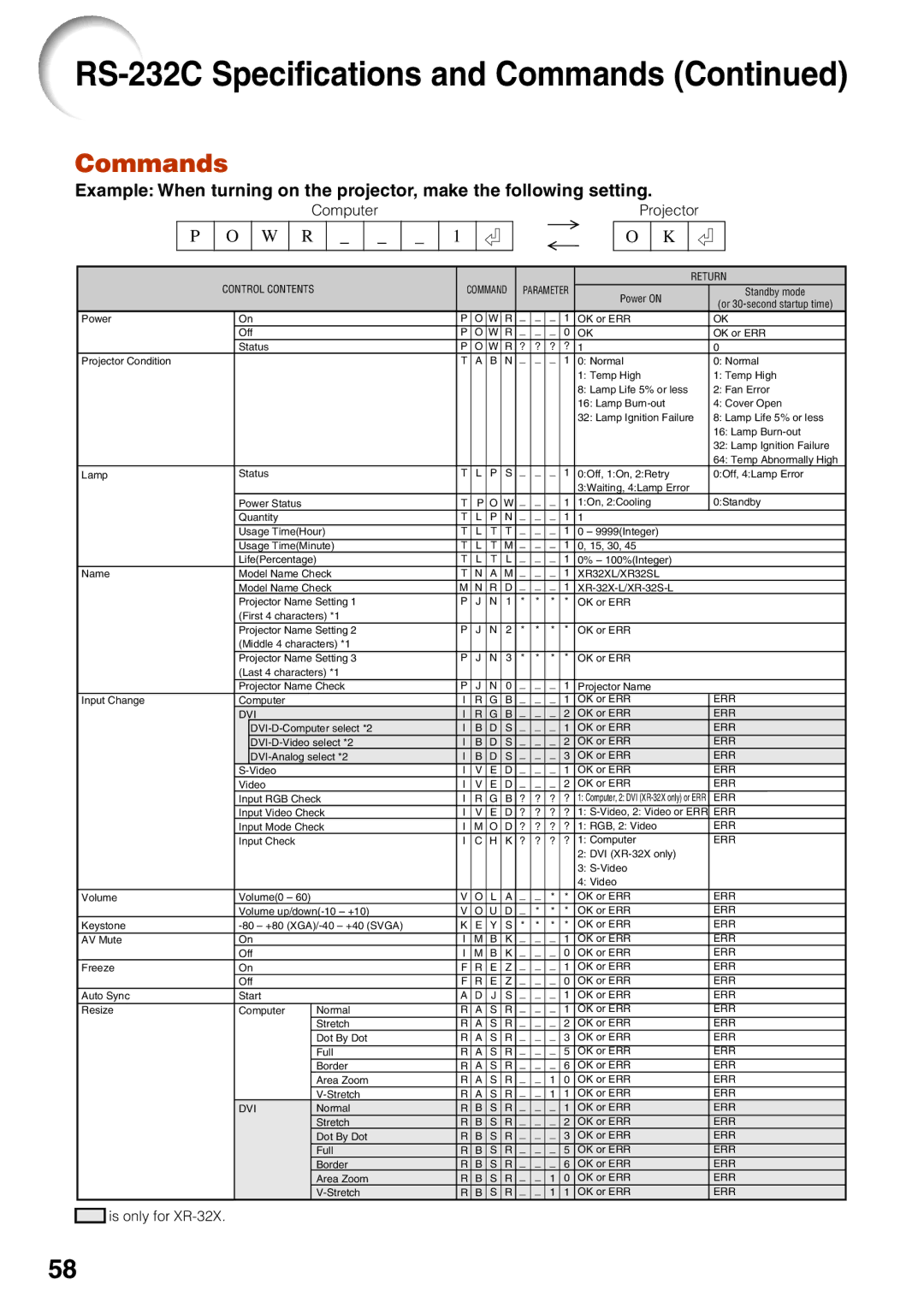 Sharp XR-32X-L, XR-32S-L quick start RS-232C Specifications and Commands 