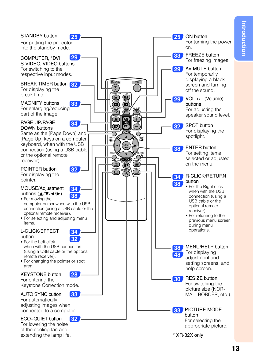 Sharp XR-32S-L, XR-32X-L Introduction, For moving the, For selecting and adjusting menu items, For the Left click, area 