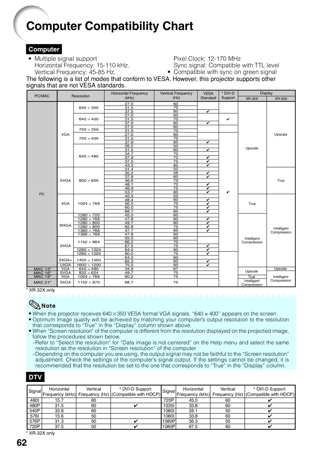 Sharp XR-32X-L, XR-32S-L quick start Computer Compatibility Chart 