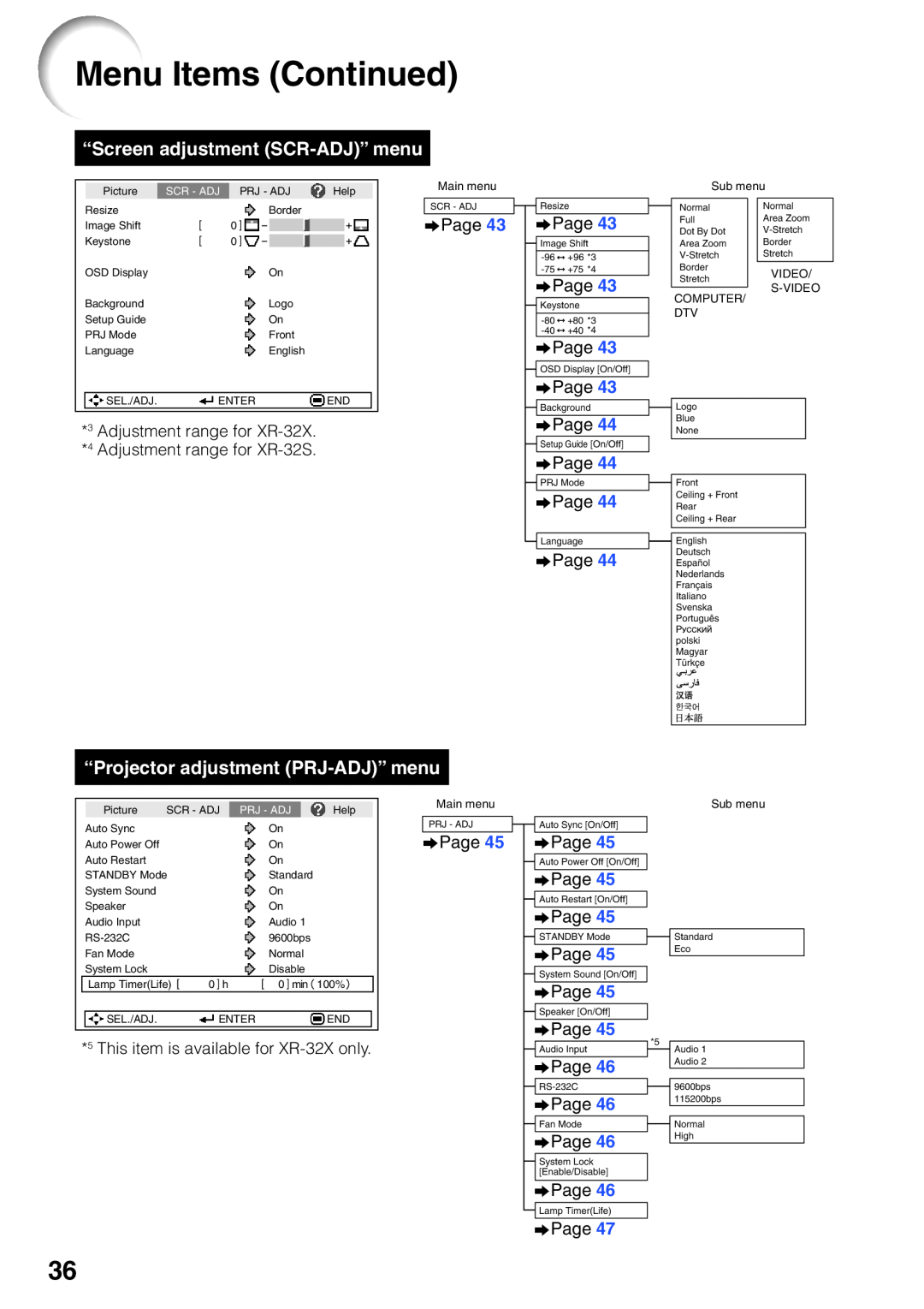 Sharp XR-32X-L, XR-32S-L Menu Items Continued, “Screen adjustment SCR-ADJ” menu, “Projector adjustment PRJ-ADJ” menu 