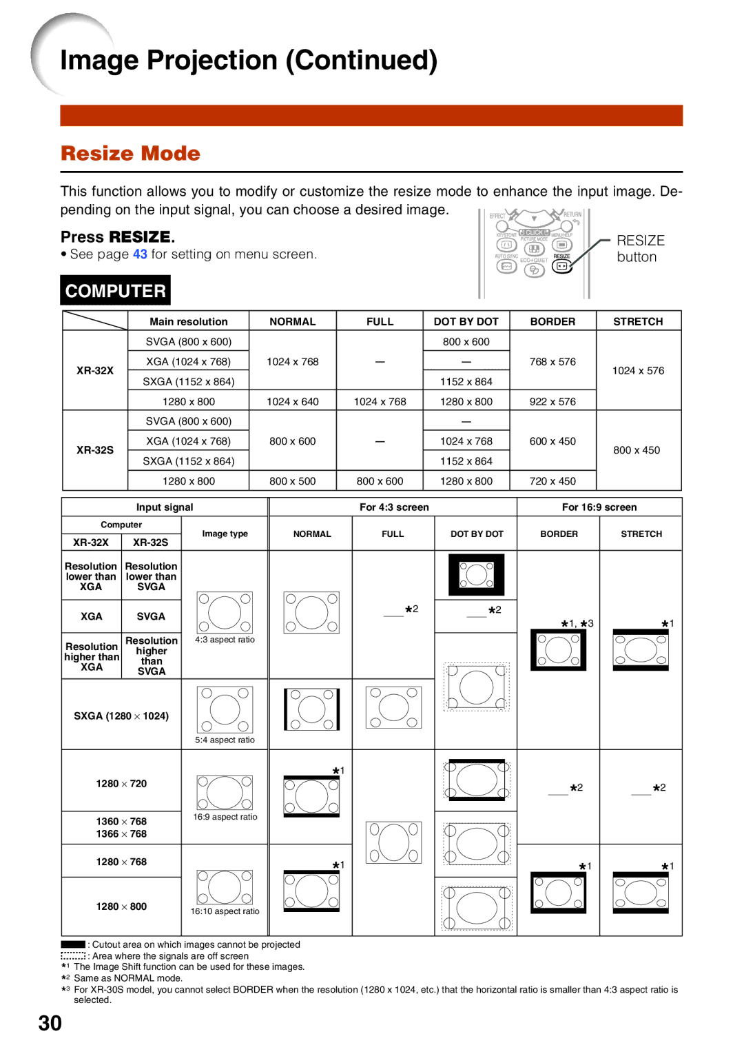 Sharp XR-32X quick start Resize Mode, Press Resize 