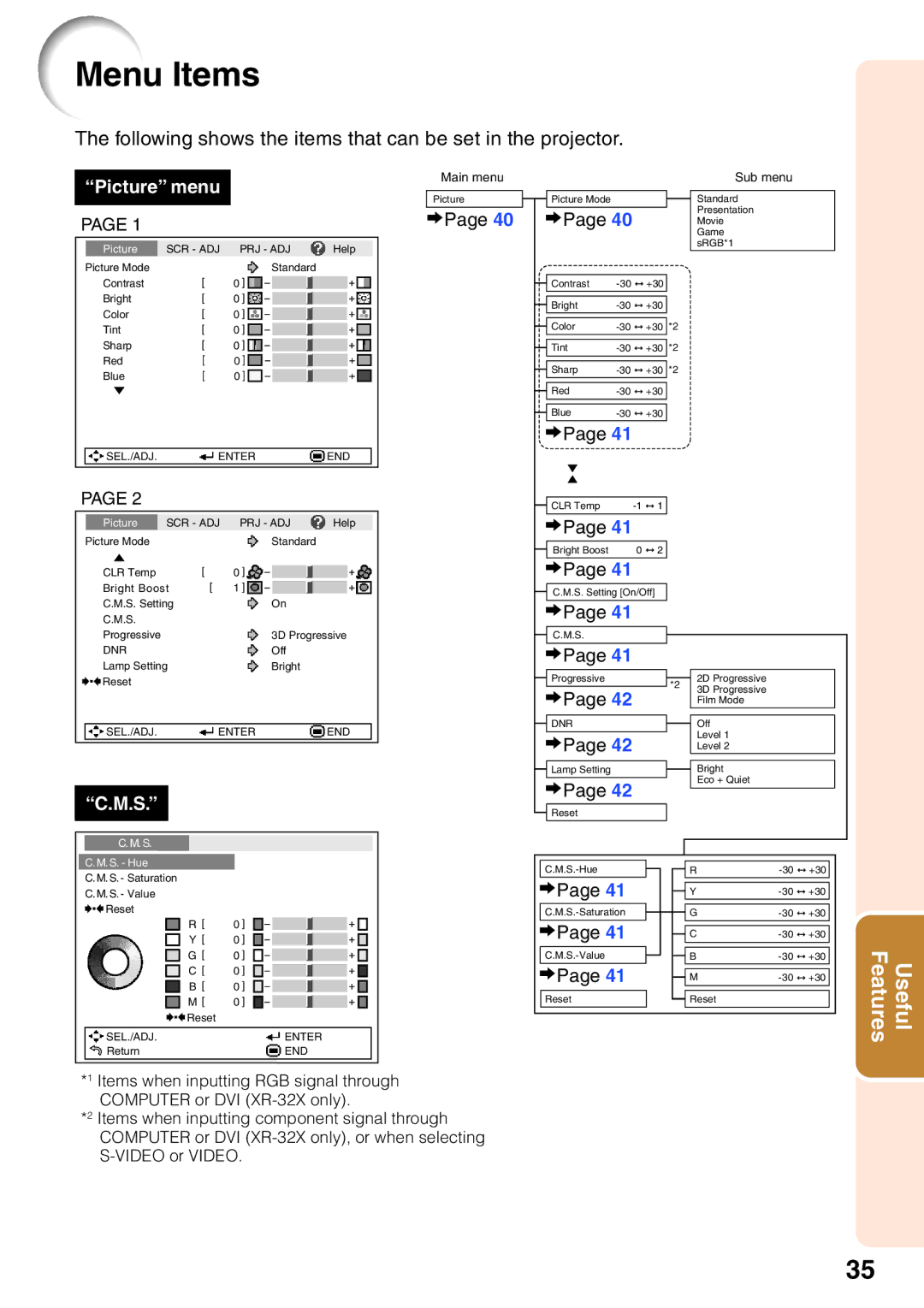 Sharp XR-32X quick start Menu Items, Following shows the items that can be set in the projector 