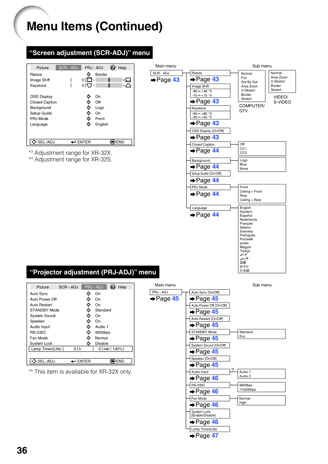 Sharp XR-32X quick start Screen adjustment SCR-ADJ menu 