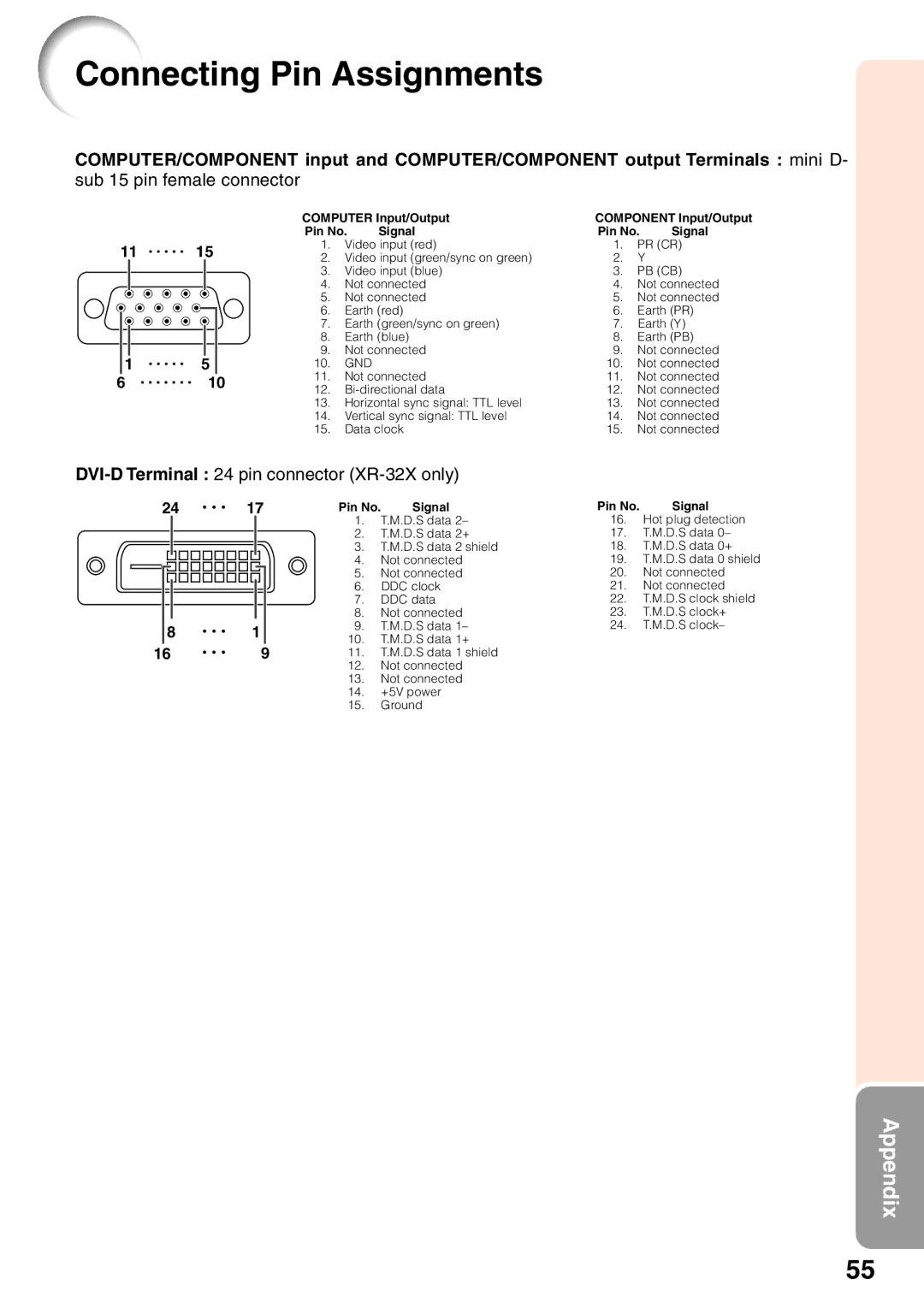 Sharp quick start Connecting Pin Assignments, Sub 15 pin female connector, DVI-D Terminal 24 pin connector XR-32X only 