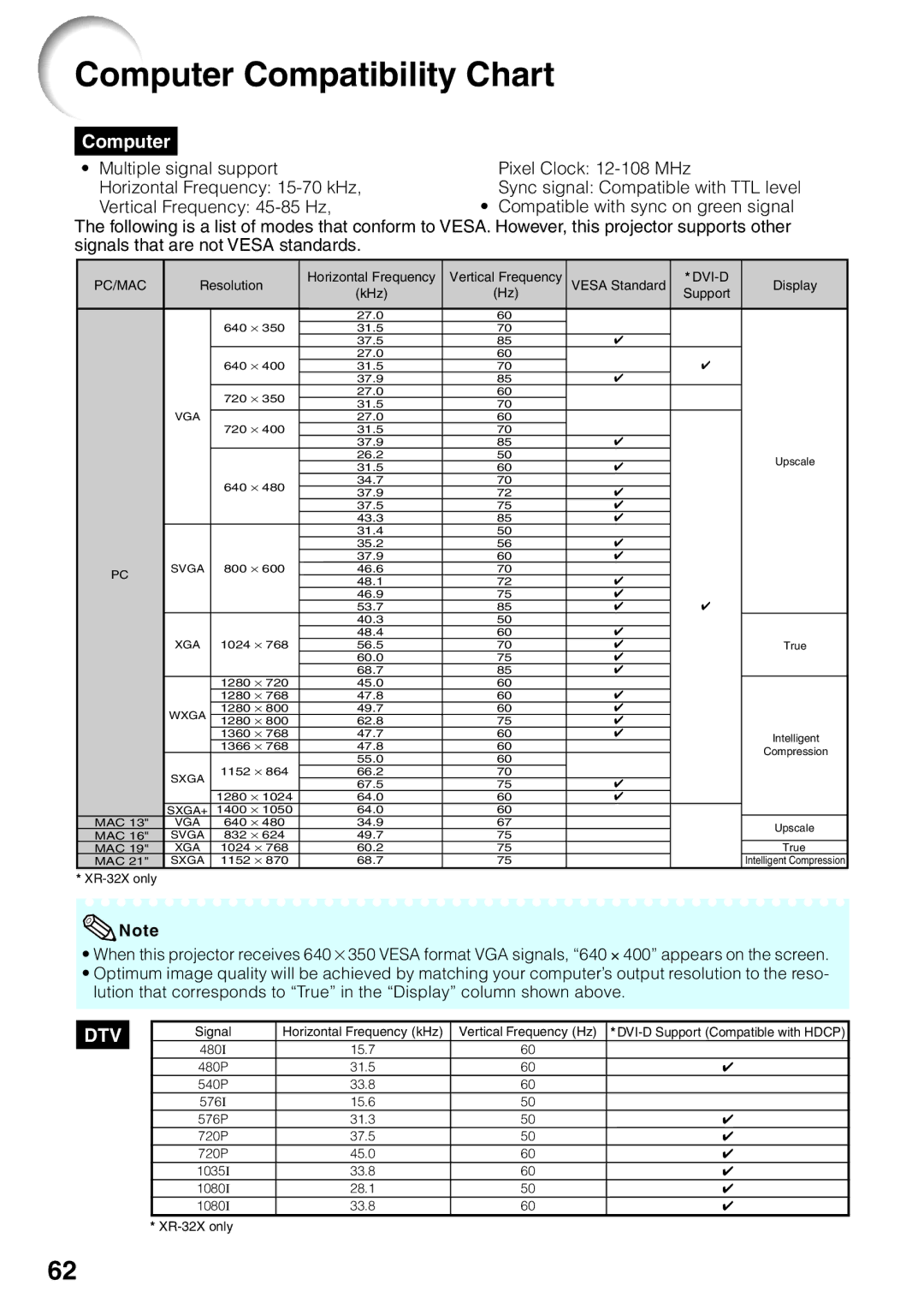 Sharp XR-32X quick start Computer Compatibility Chart 