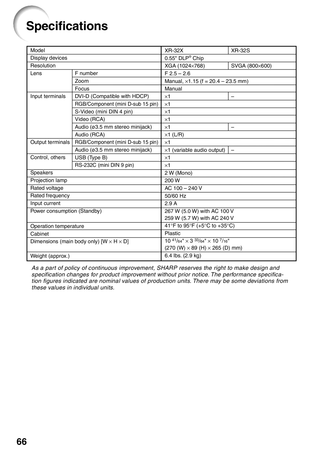 Sharp XR-32X quick start Specifications 