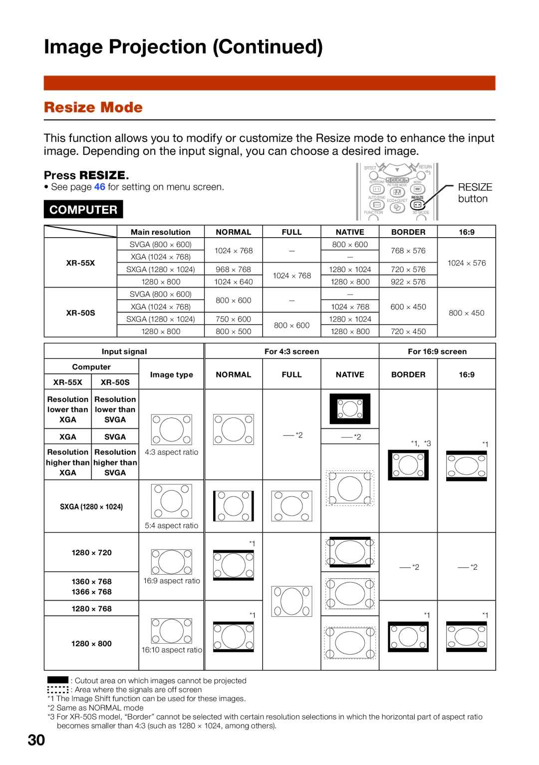 Sharp XR-55X, XR-50S appendix Resize Mode, Press Resize 