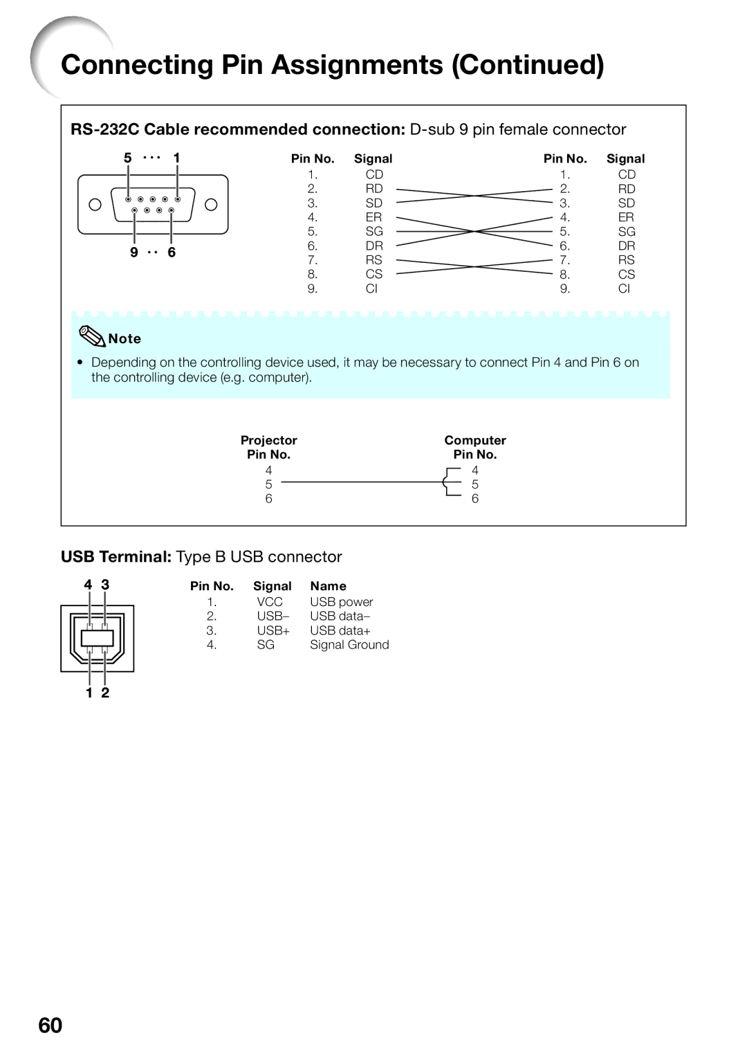 Sharp XR-55X, XR-50S appendix USB Terminal Type B USB connector 