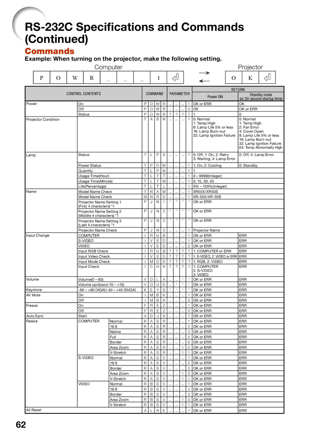 Sharp XR-55X, XR-50S appendix Commands, Computer Projector 