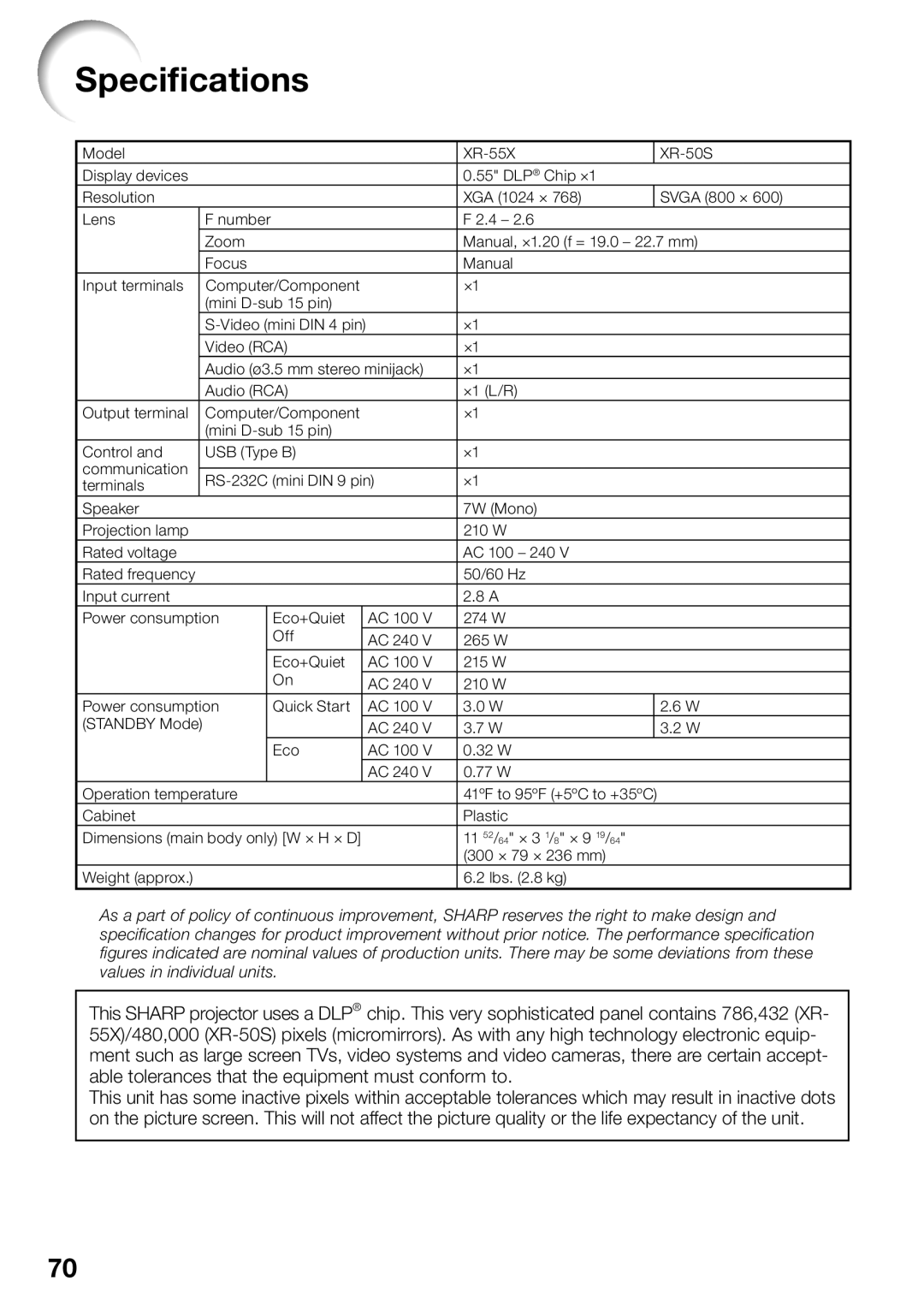 Sharp XR-55X, XR-50S appendix Speciﬁcations 