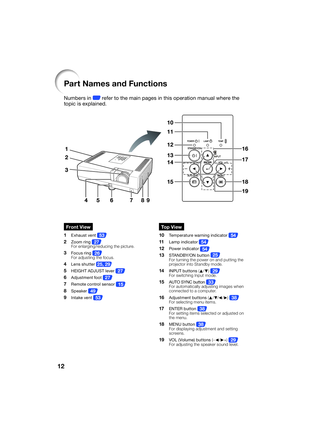 Sharp XR-55X, XR-50S appendix Part Names and Functions, Front View 