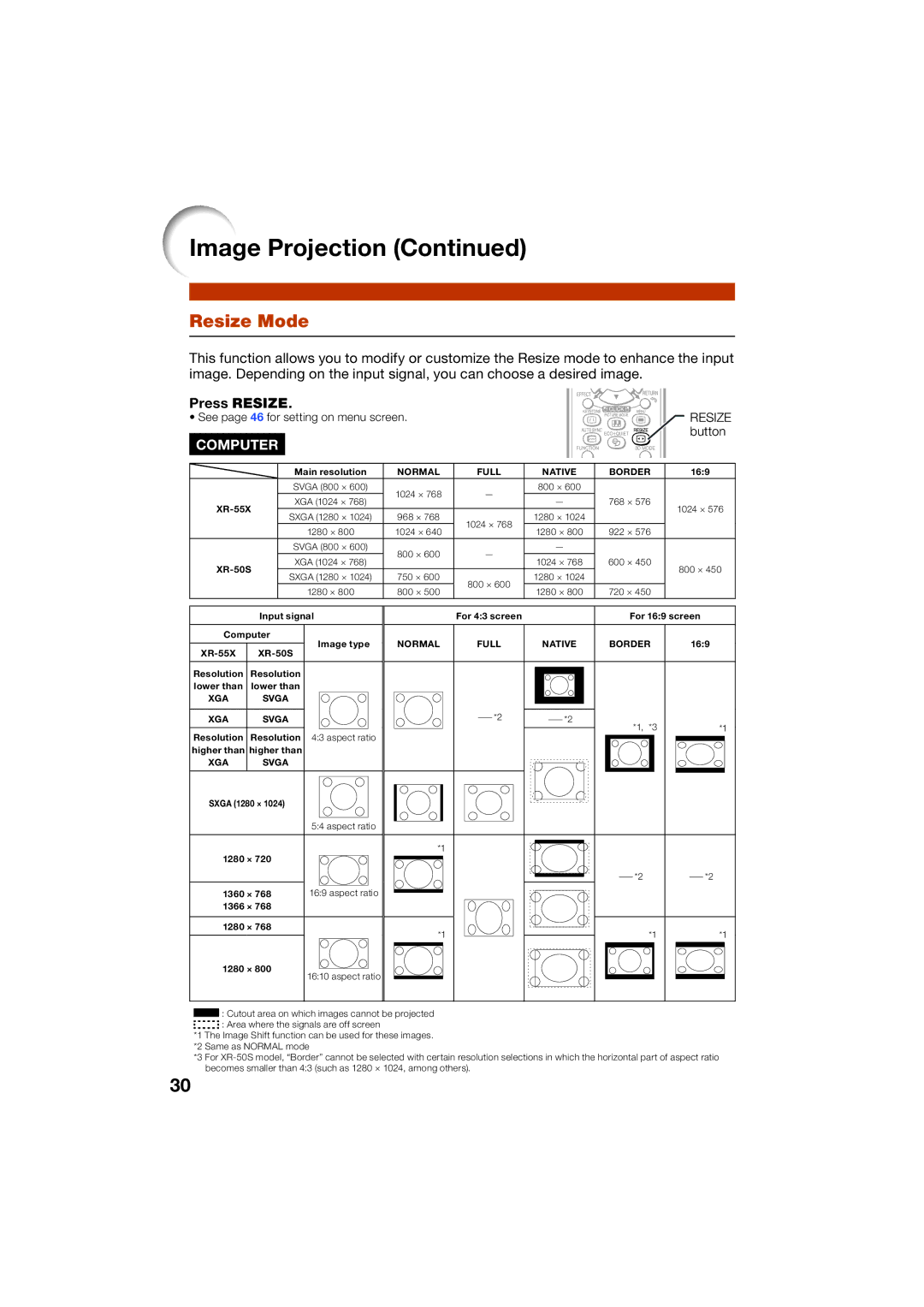 Sharp XR-55X, XR-50S appendix Resize Mode, Press Resize 