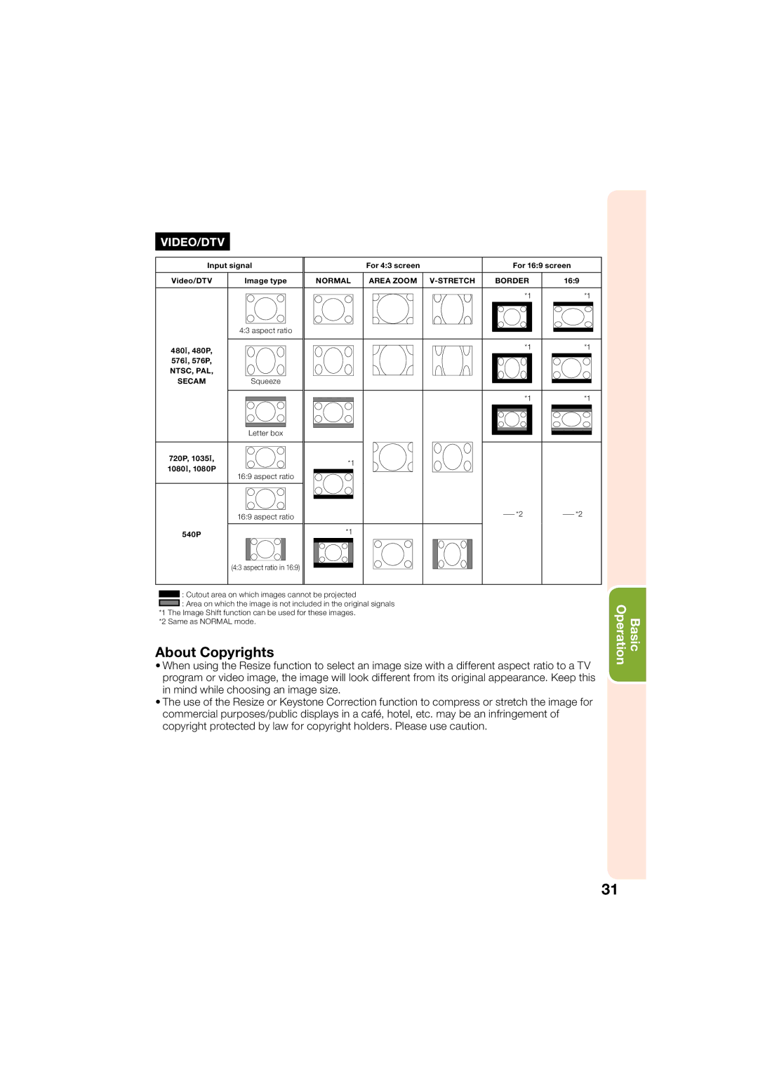 Sharp XR-50S, XR-55X appendix About Copyrights 