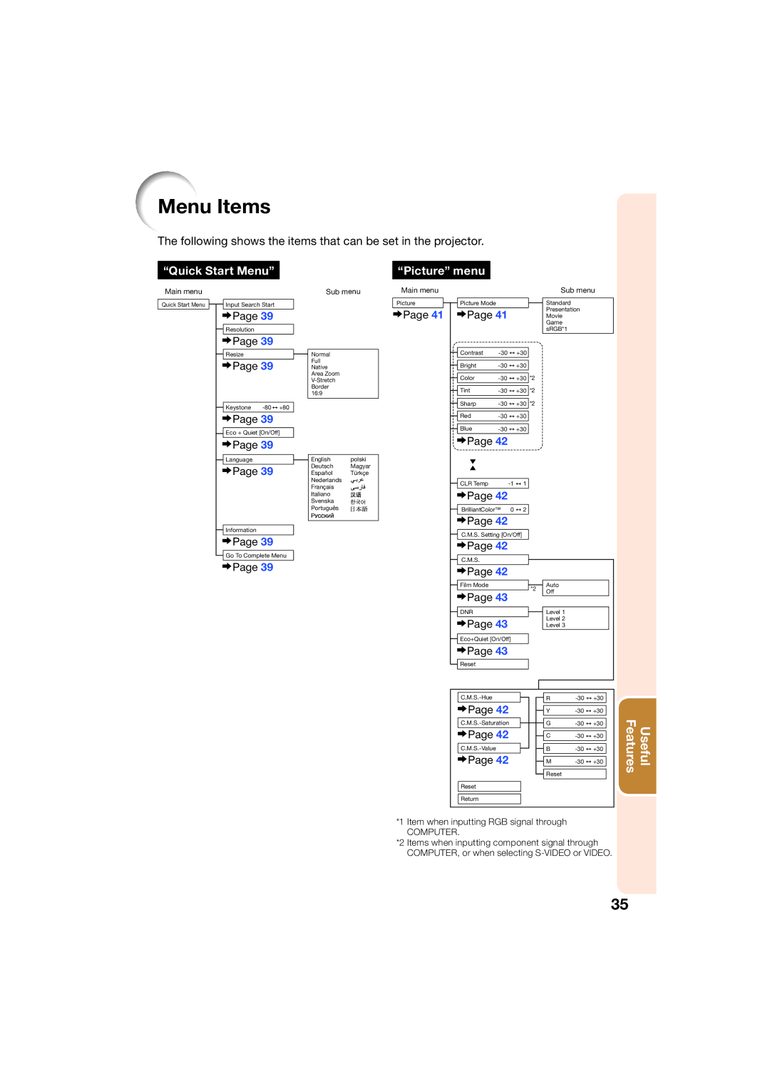 Sharp XR-50S, XR-55X appendix Menu Items, Picture menu 