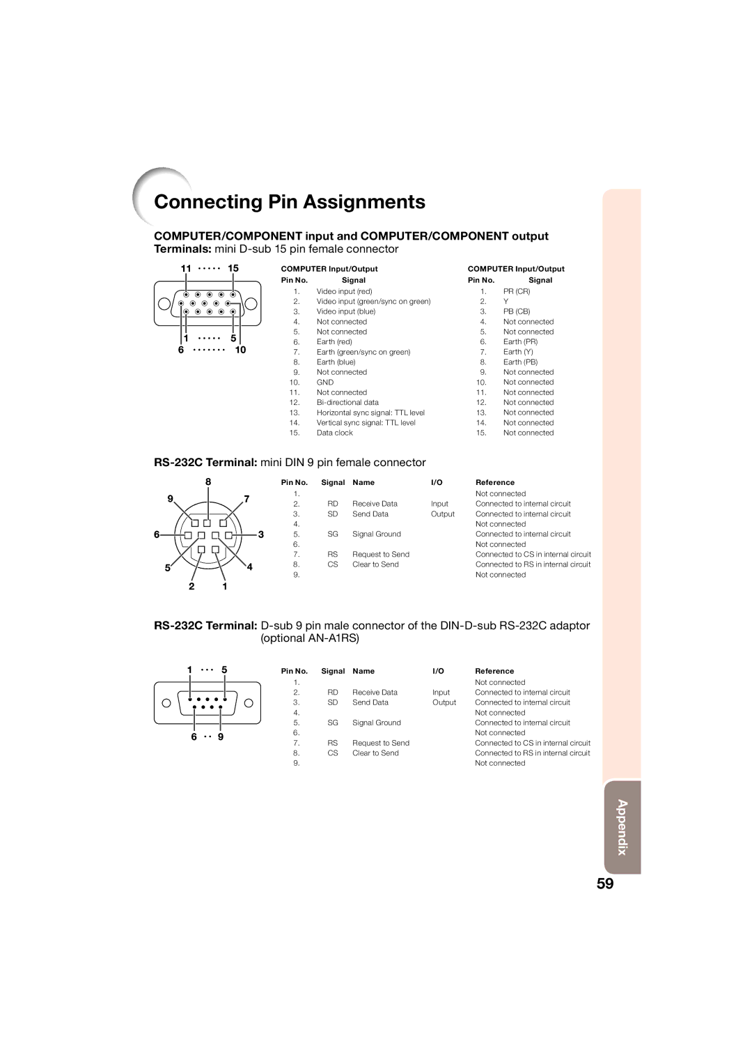 Sharp XR-50S, XR-55X appendix Connecting Pin Assignments, COMPUTER/COMPONENT input and COMPUTER/COMPONENT output 