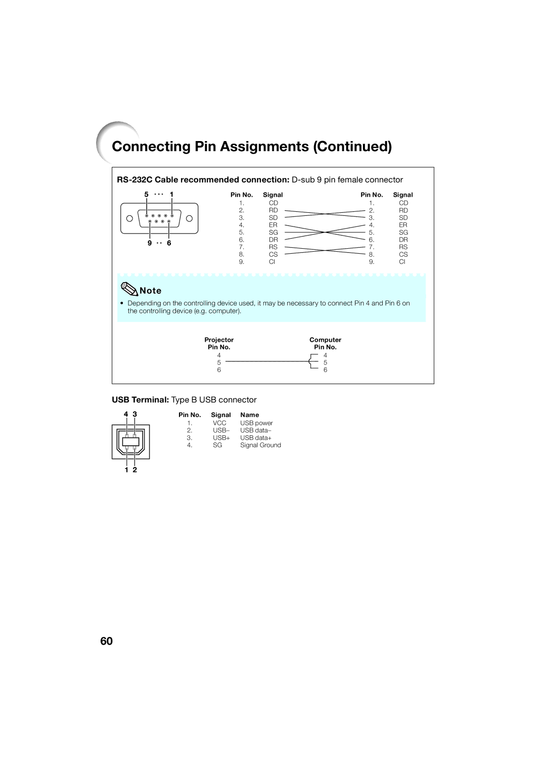 Sharp XR-55X, XR-50S appendix USB Terminal Type B USB connector 