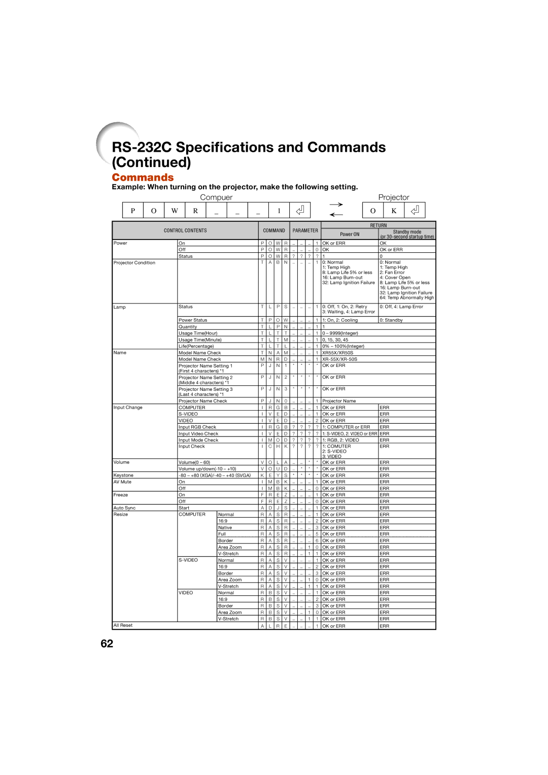 Sharp XR-55X, XR-50S appendix Commands, Compuer Projector 