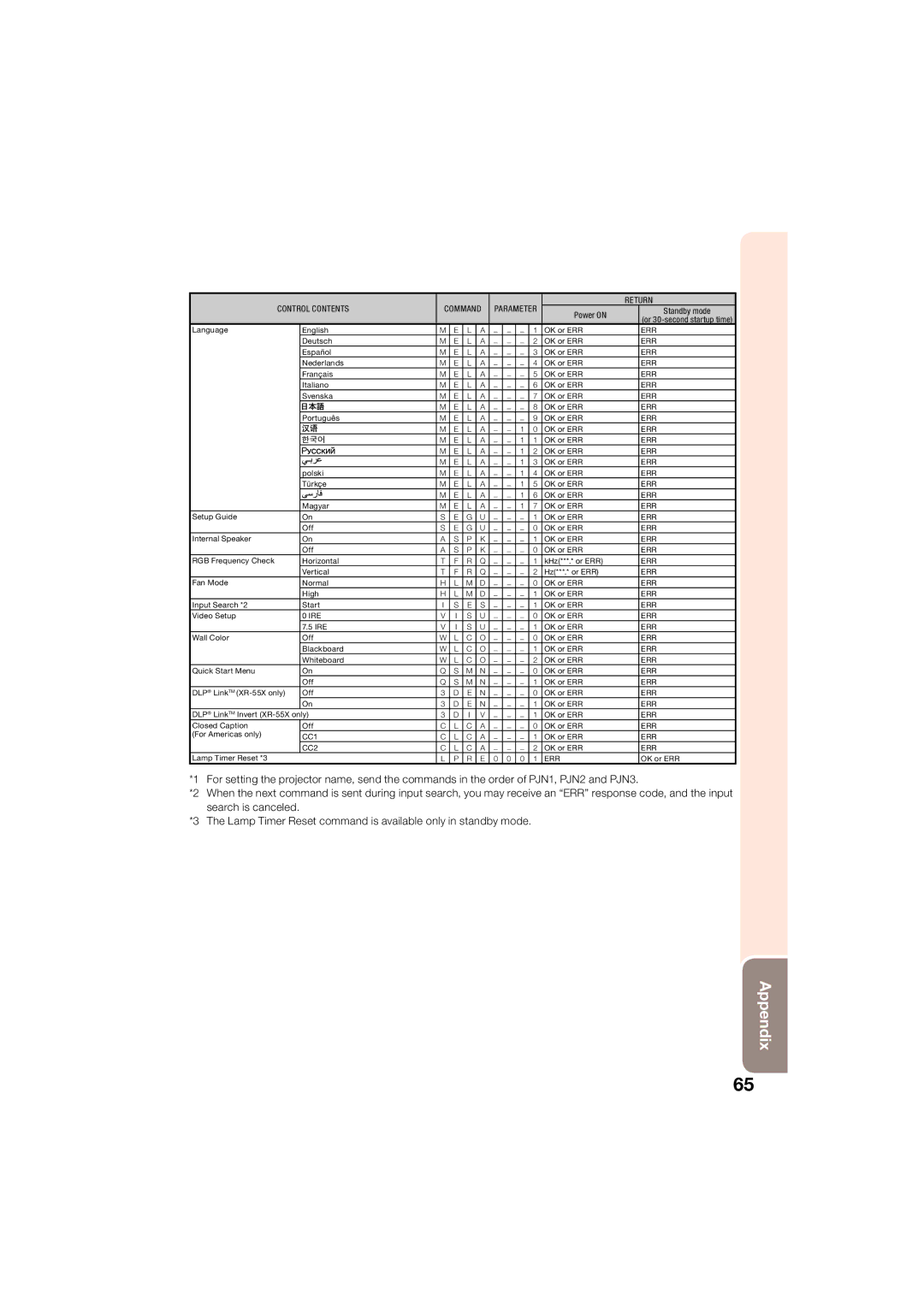 Sharp XR-50S, XR-55X appendix CC1 