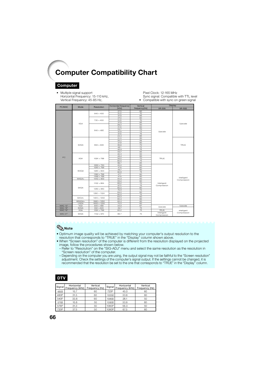 Sharp XR-55X, XR-50S appendix Computer Compatibility Chart 