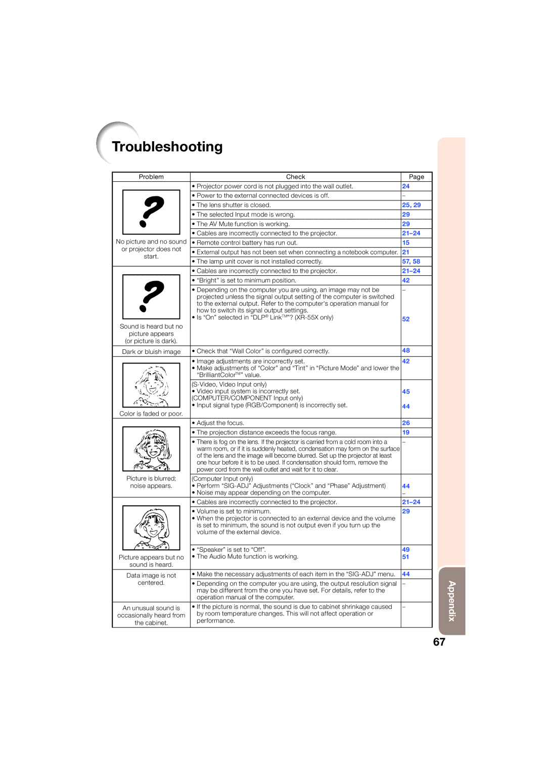 Sharp XR-50S, XR-55X appendix Troubleshooting, 21-24 