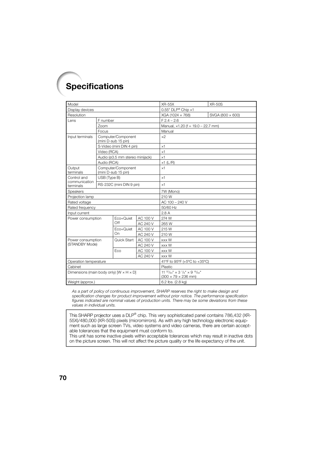 Sharp XR-55X, XR-50S appendix Speciﬁcations 