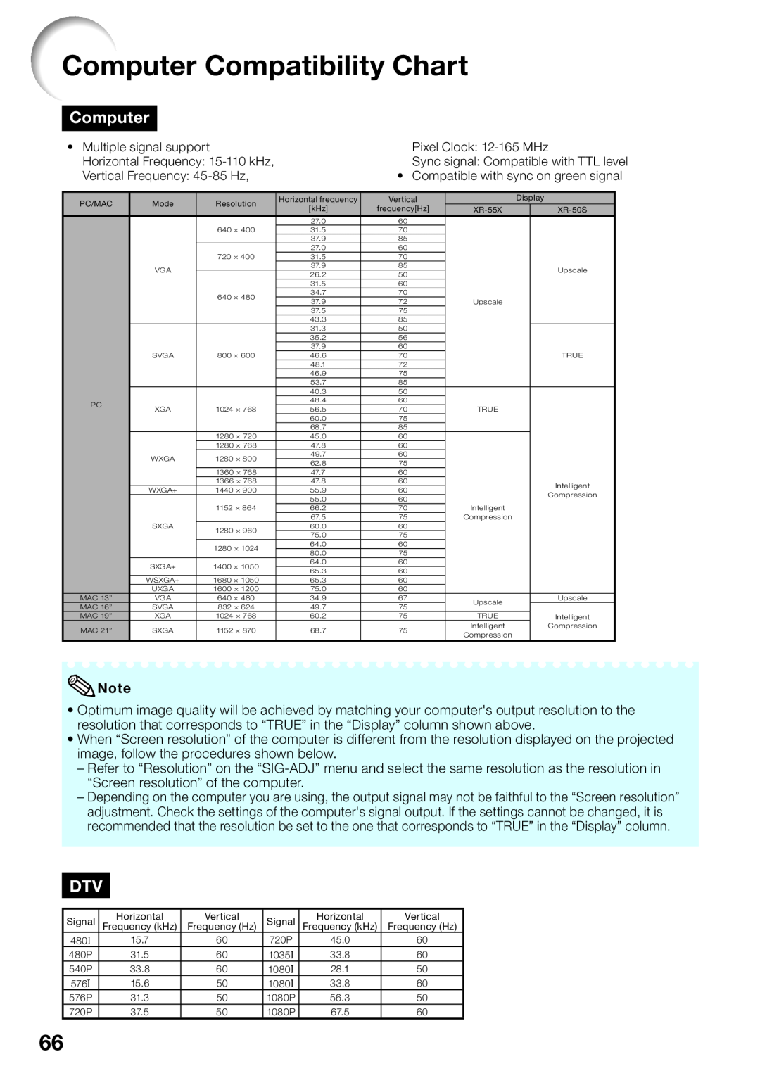 Sharp XR-55X, XR-50S appendix Computer Compatibility Chart 