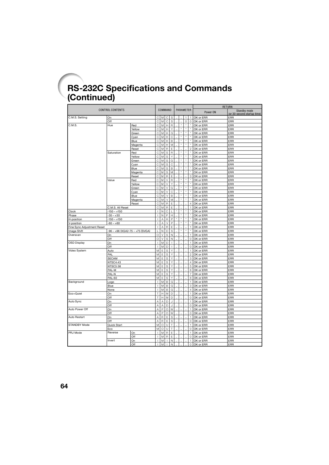 Sharp XR-55X, XR-50S appendix RS-232C Speciﬁcations and Commands Continued 