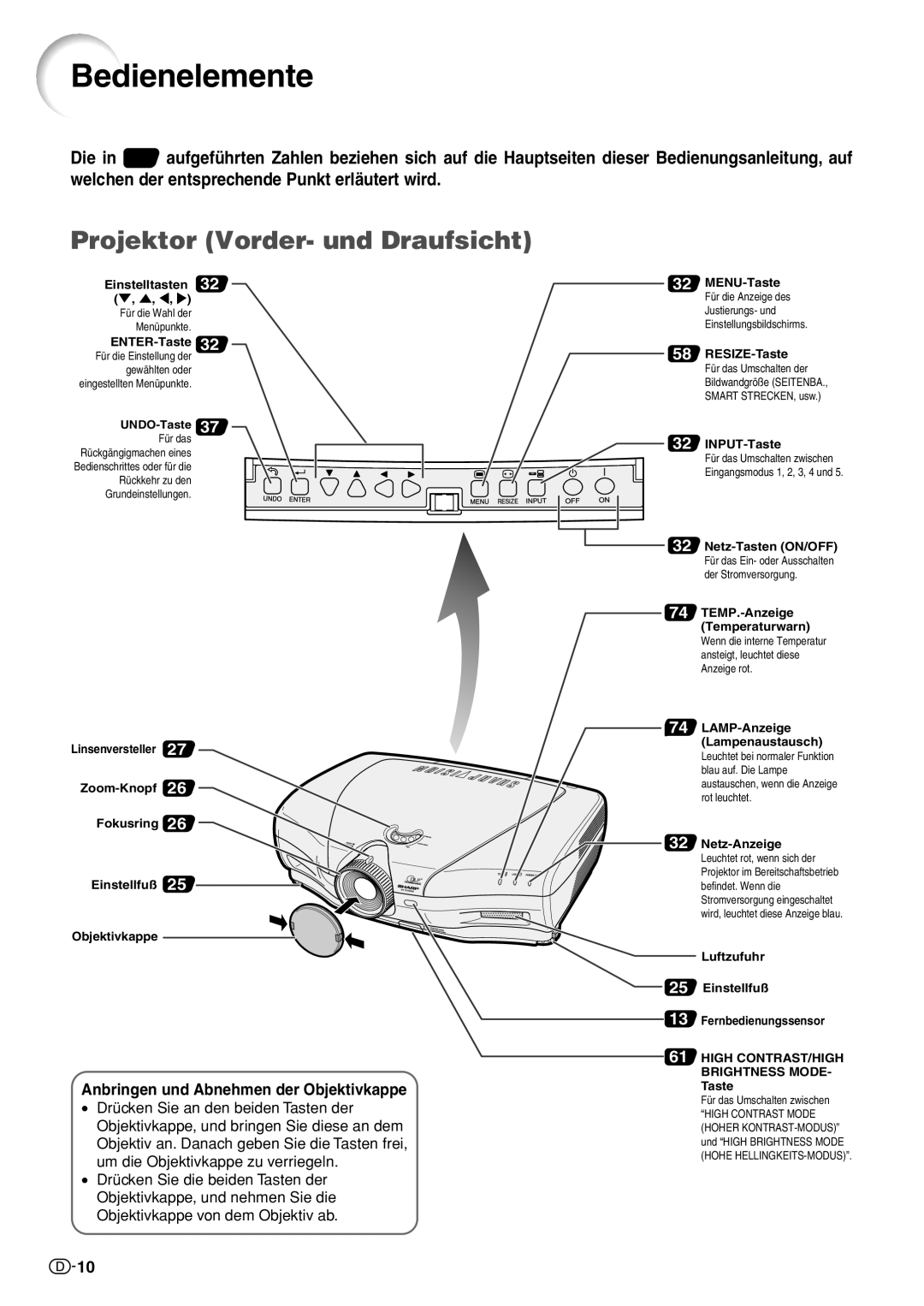 Sharp XV-Z10000 operation manual Bedienelemente, Projektor Vorder- und Draufsicht, Anbringen und Abnehmen der Objektivkappe 