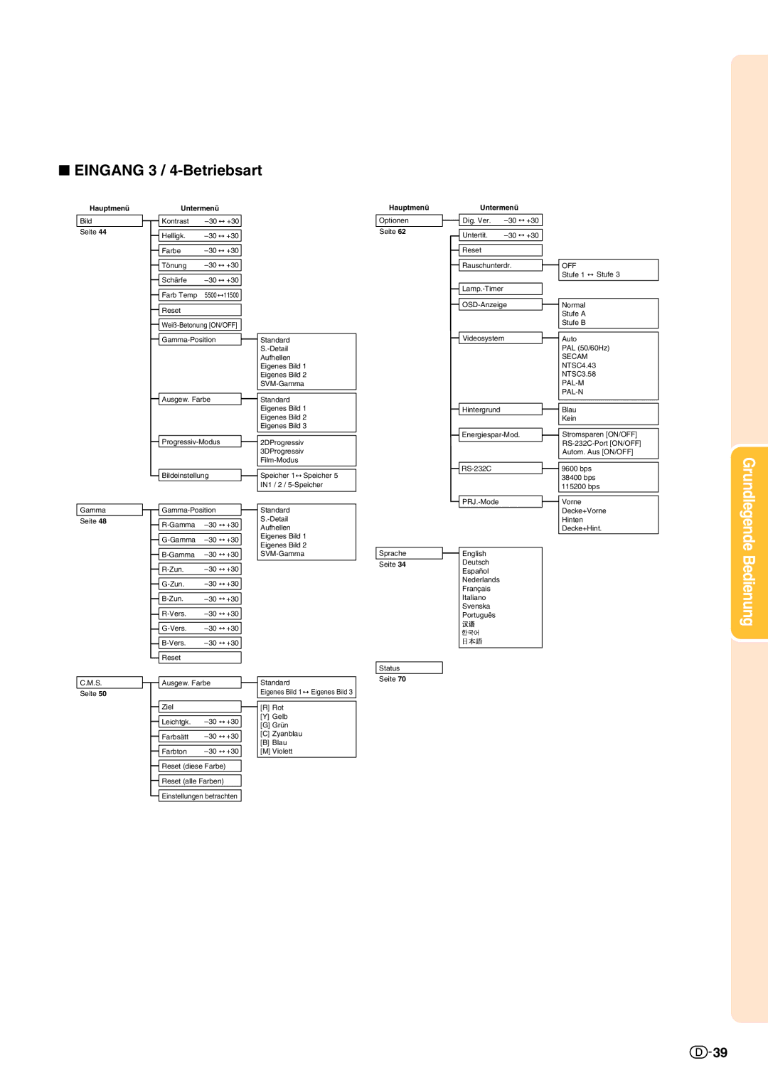 Sharp XV-Z10000 operation manual Eingang 3 / 4-Betriebsart, Pal-N 