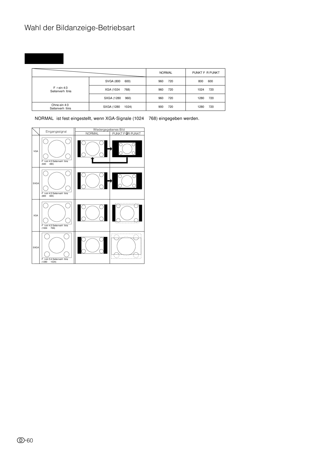 Sharp XV-Z10000 operation manual Wahl der Bildanzeige-Betriebsart 