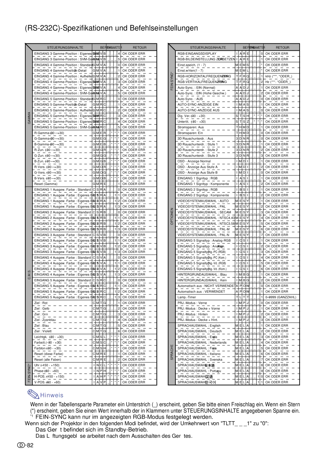 Sharp XV-Z10000 RS-232C-Spezifikationen und Befehlseinstellungen, Das Gerät befindet sich im Standby-Betrieb 