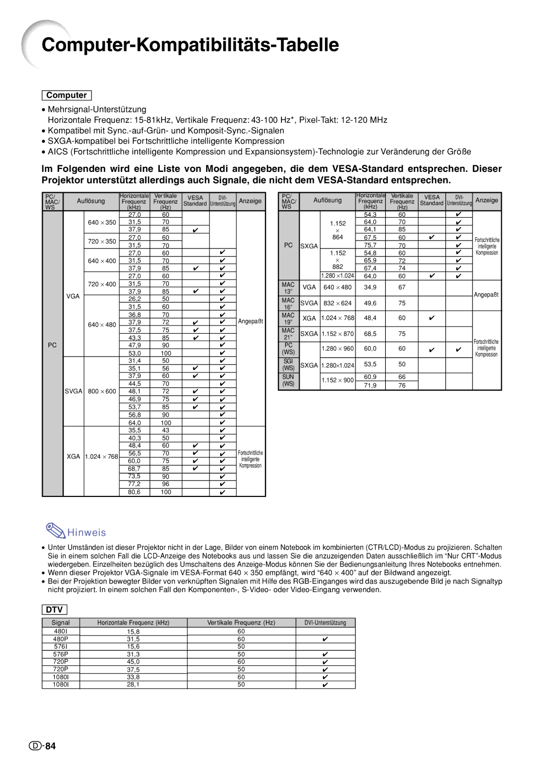 Sharp XV-Z10000 operation manual Computer-Kompatibilitäts-Tabelle 