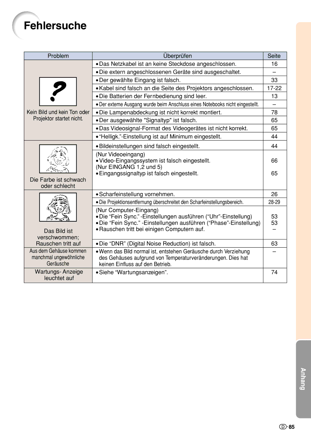 Sharp XV-Z10000 operation manual Fehlersuche 