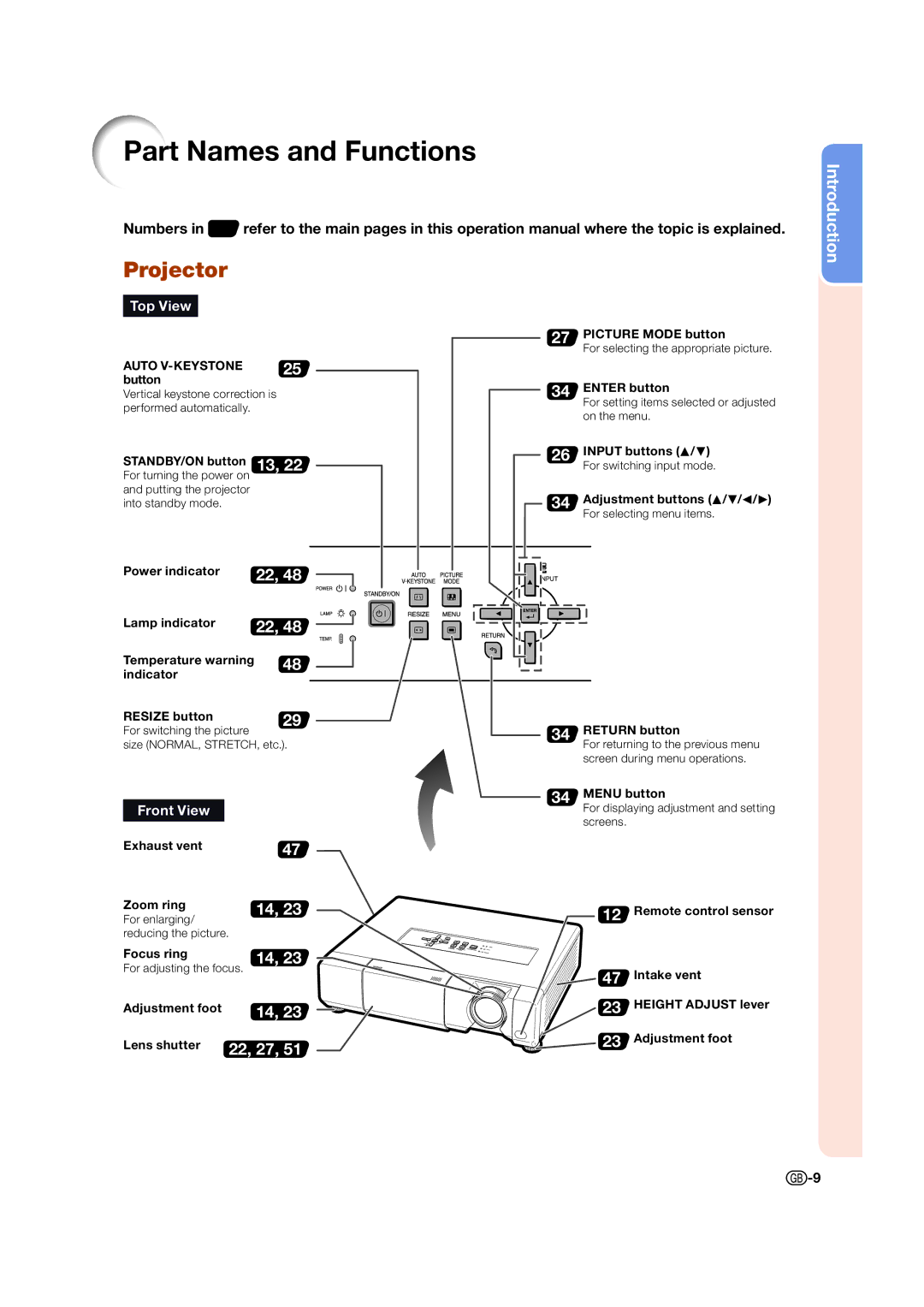 Sharp XV-Z15000 operation manual Part Names and Functions, Projector 