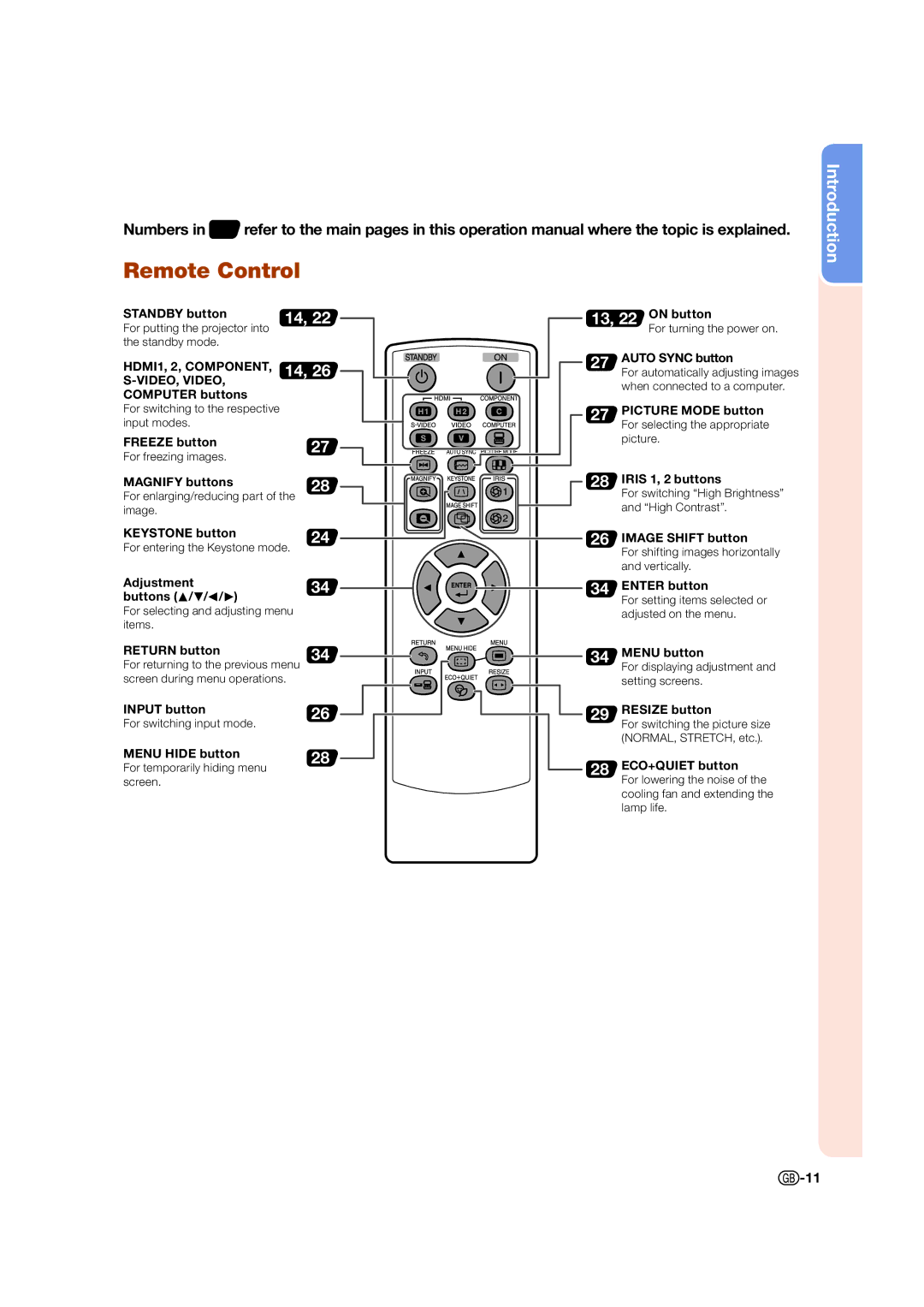 Sharp XV-Z15000 operation manual Remote Control, HDMI1, 2, Component VIDEO, Video 