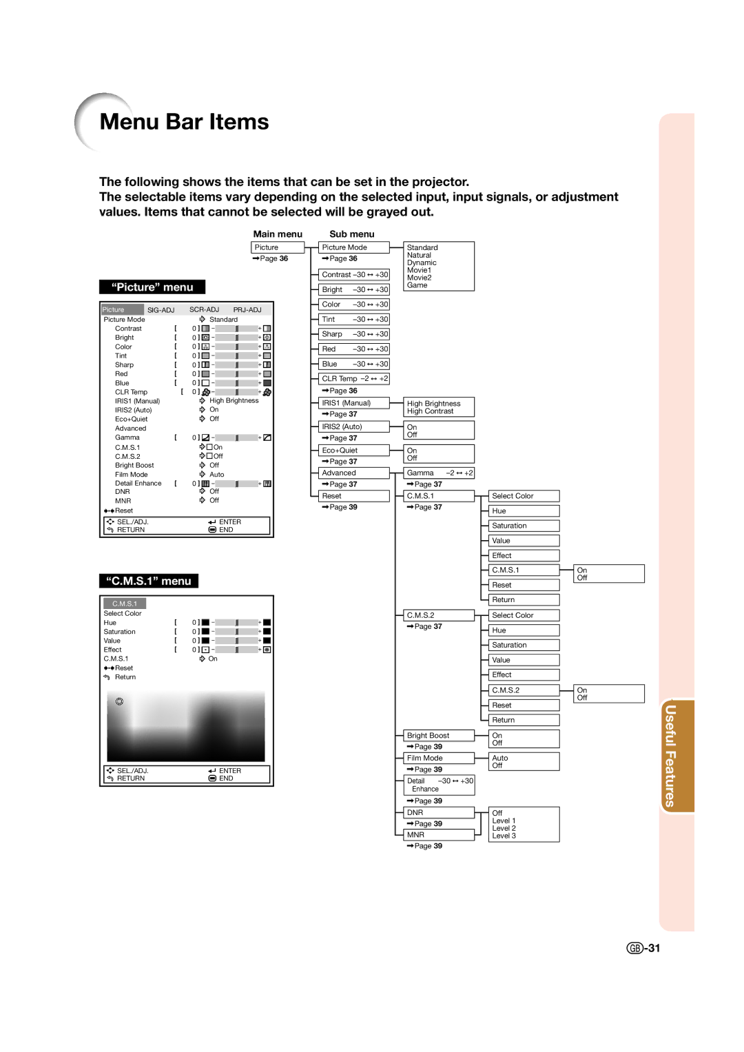 Sharp XV-Z15000 operation manual Menu Bar Items, Picture menu 