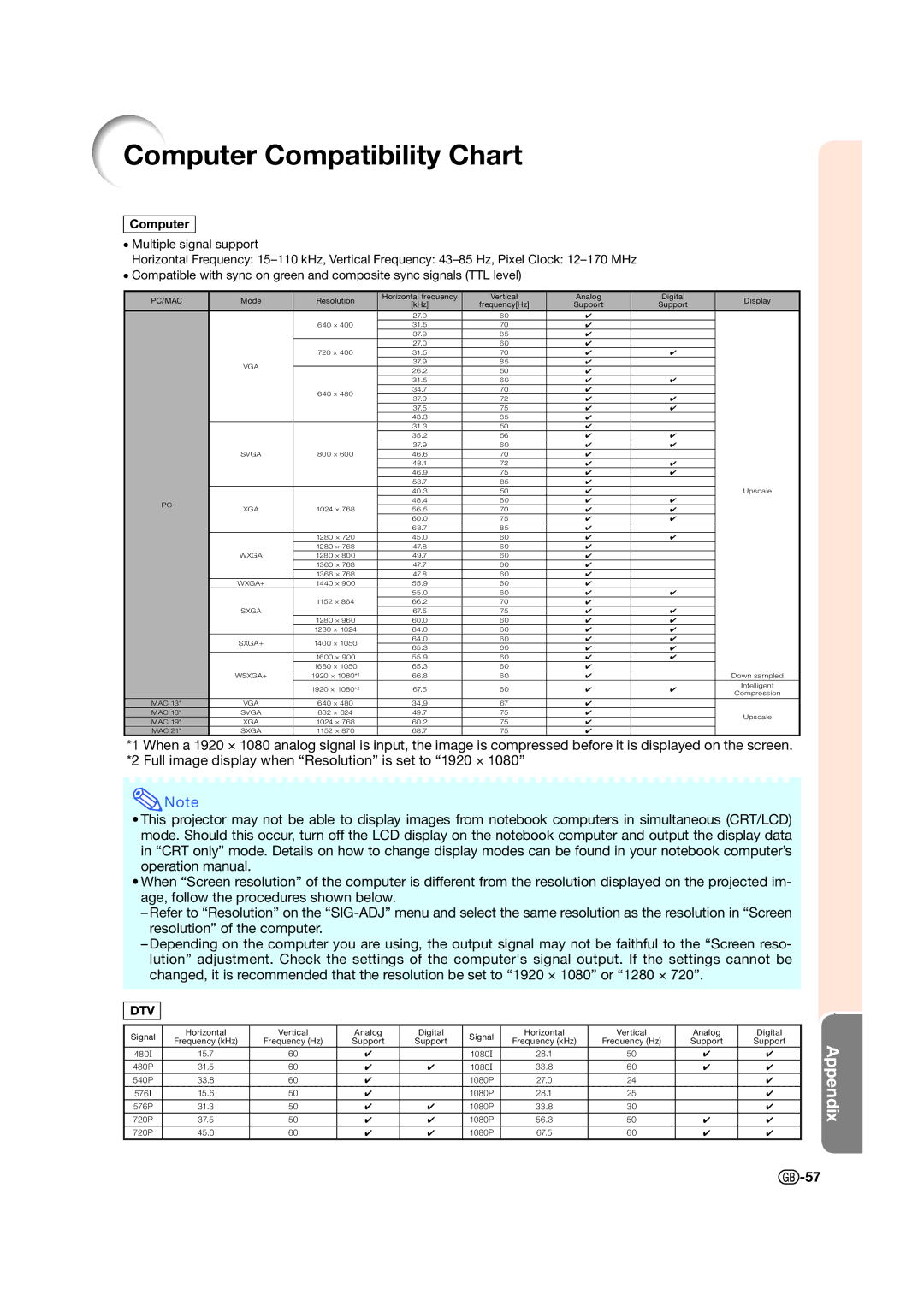 Sharp XV-Z15000 operation manual Computer Compatibility Chart 