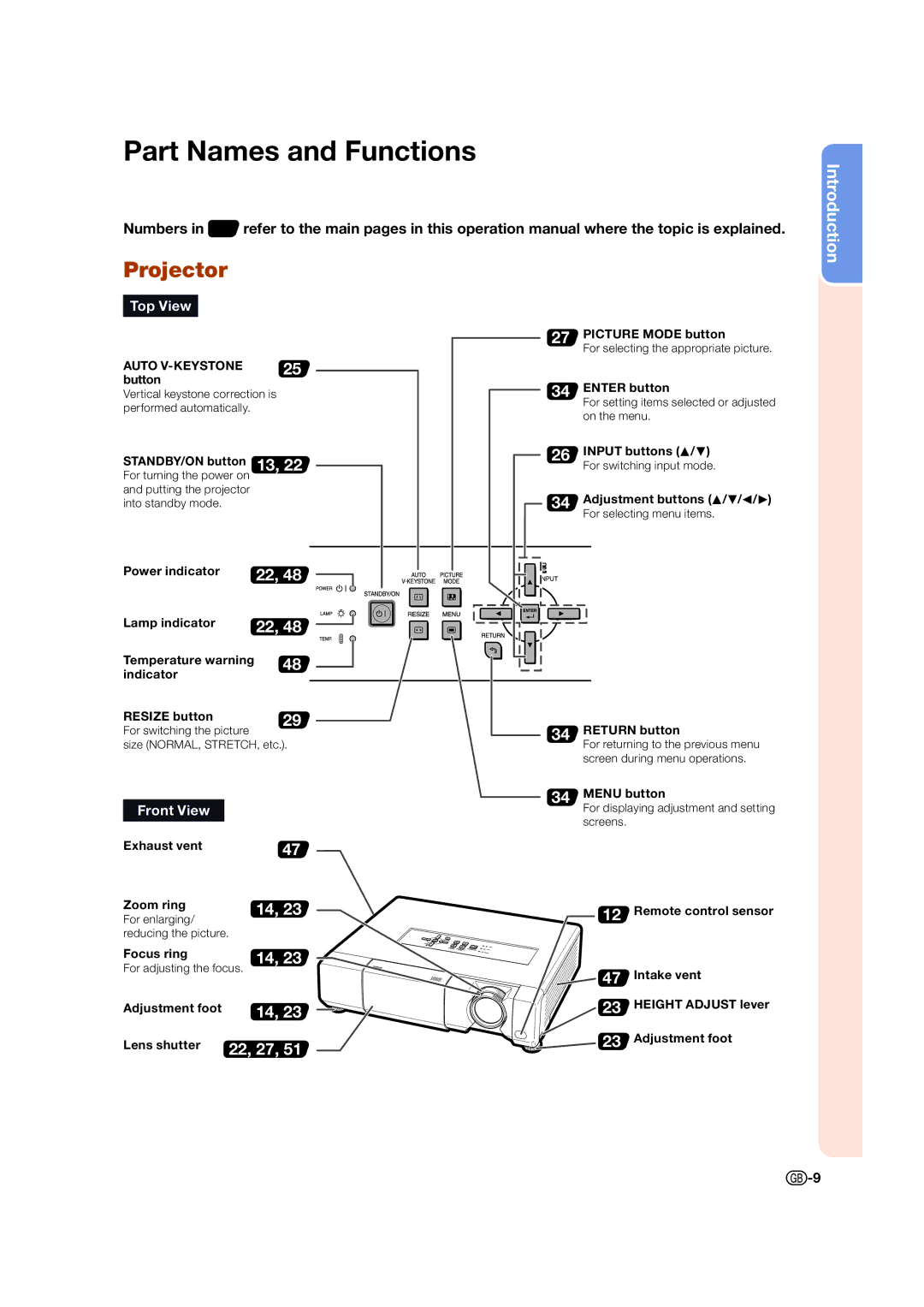 Sharp XV-Z15000 operation manual Part Names and Functions, Projector 